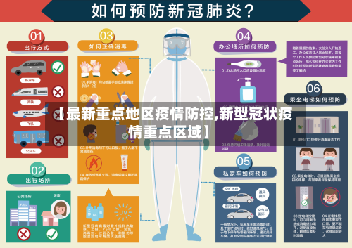 【最新重点地区疫情防控,新型冠状疫情重点区域】-第2张图片