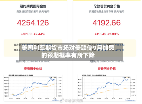 美国利率期货市场对美联储9月加息的预期概率有所下降-第2张图片