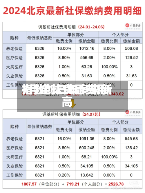 7月全球食品费用指数创三年多来新高