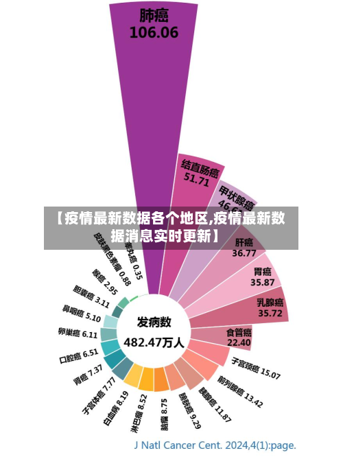 【疫情最新数据各个地区,疫情最新数据消息实时更新】