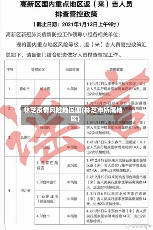 林芝疫情风险地区图(林芝市所属地区)-第2张图片