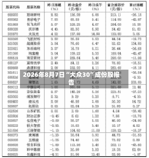2026年8月7日“大众30”成份股报告-第3张图片