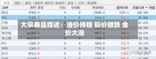 大宗商品综述:油价持稳 铜价微跌 金价大涨-第1张图片