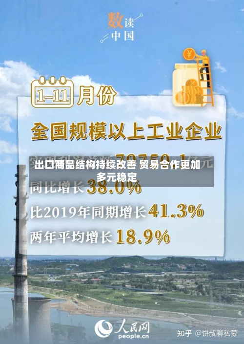 出口商品结构持续改善 贸易合作更加多元稳定