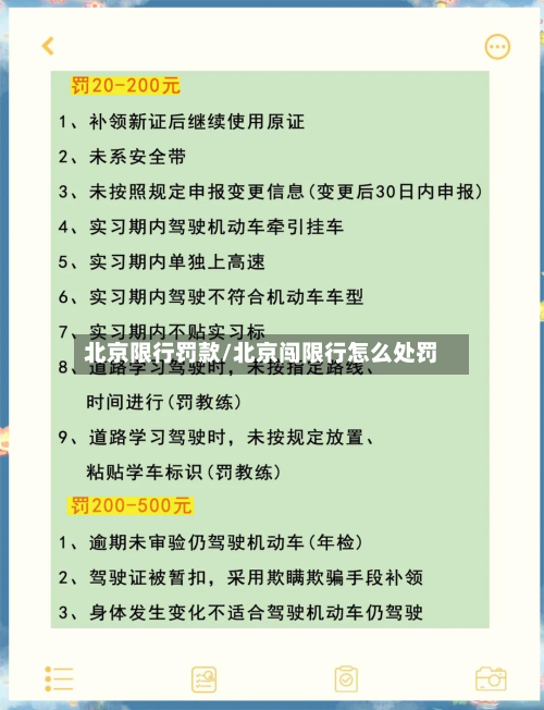 北京限行罚款/北京闯限行怎么处罚