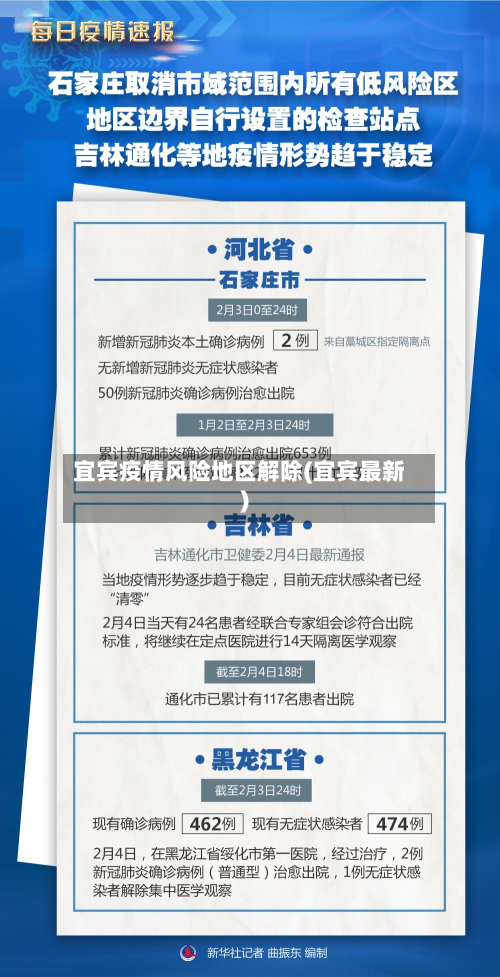 宜宾疫情风险地区解除(宜宾最新)