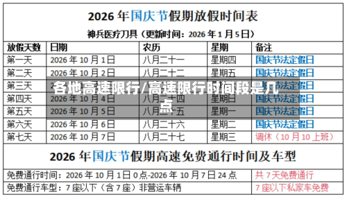 各地高速限行/高速限行时间段是几点