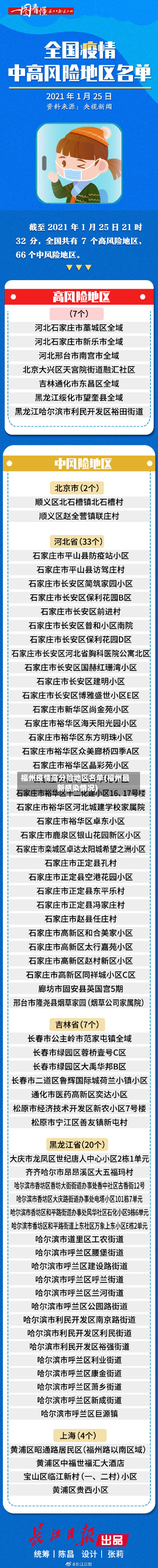 福州疫情高分险地区名单(福州最新感染情况)-第3张图片