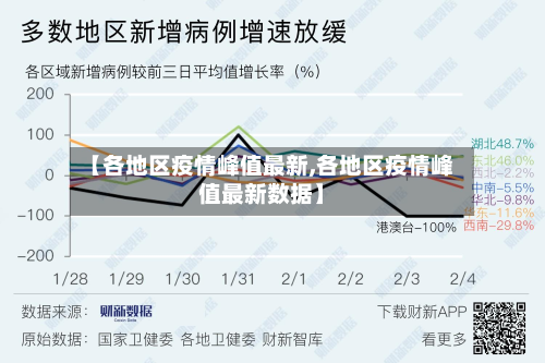 【各地区疫情峰值最新,各地区疫情峰值最新数据】-第3张图片