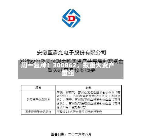 周一复牌！300862，拟重大资产重组-第3张图片