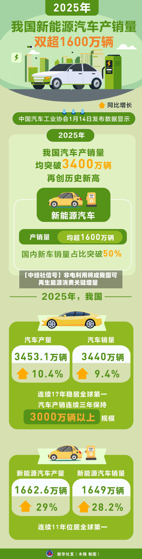 【中经社信号】非电利用将成我国可再生能源消费关键增量