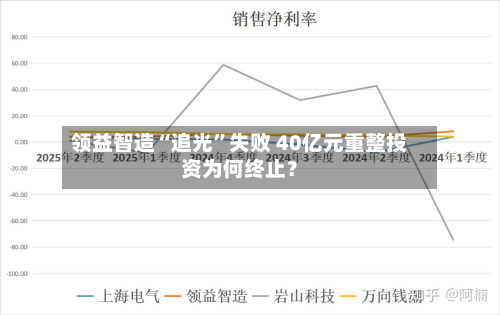 领益智造“追光”失败 40亿元重整投资为何终止？-第2张图片
