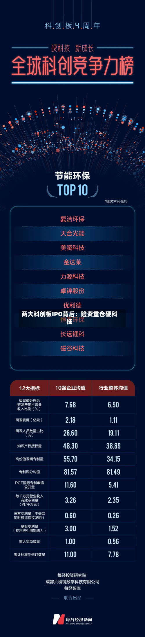 两大科创板IPO背后：险资重仓硬科技-第3张图片