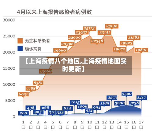 【上海疫情八个地区,上海疫情地图实时更新】