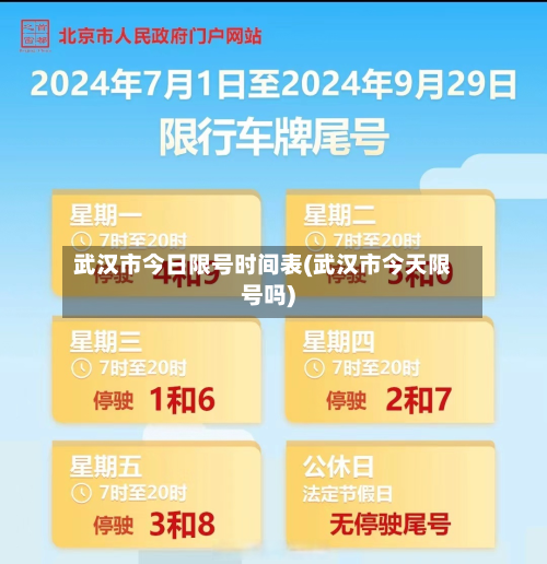 武汉市今日限号时间表(武汉市今天限号吗)-第2张图片