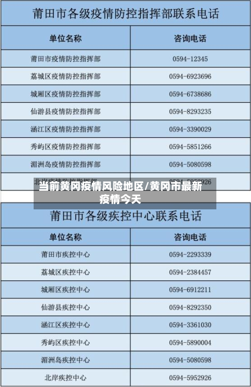 当前黄冈疫情风险地区/黄冈市最新疫情今天-第2张图片