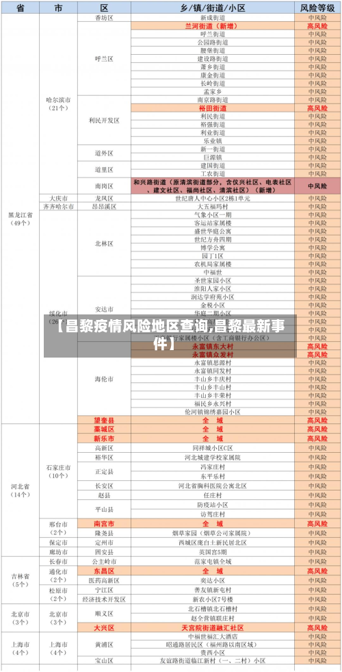 【昌黎疫情风险地区查询,昌黎最新事件】-第3张图片