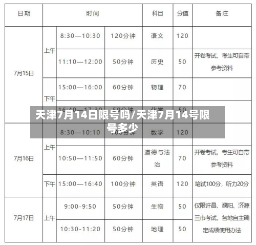 天津7月14日限号吗/天津7月14号限号多少-第3张图片