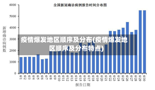 疫情爆发地区顺序及分布(疫情爆发地区顺序及分布特点)