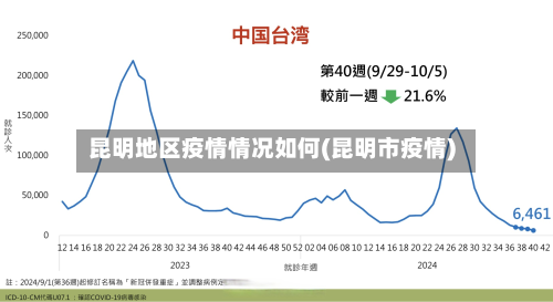 昆明地区疫情情况如何(昆明市疫情)
