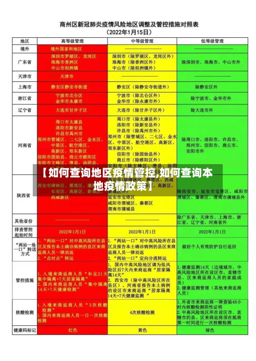 【如何查询地区疫情管控,如何查询本地疫情政策】-第3张图片