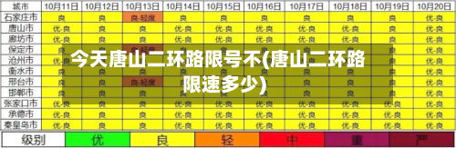 今天唐山二环路限号不(唐山二环路限速多少)