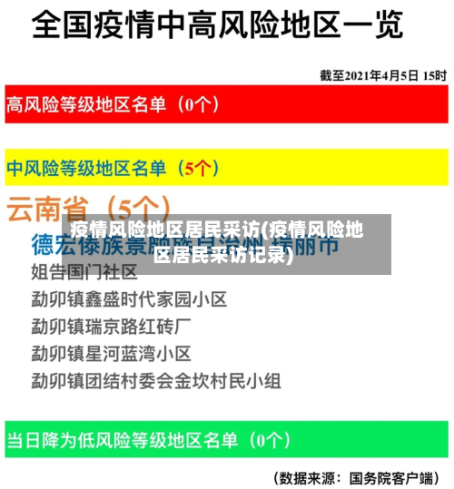 疫情风险地区居民采访(疫情风险地区居民采访记录)-第3张图片
