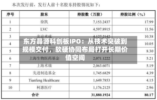 东方晶源科创板IPO：从技术突破到规模交付	，软硬协同布局打开长期价值空间-第2张图片