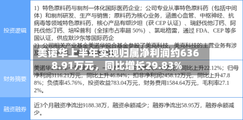 美诺华上半年实现归属净利润约6368.91万元，同比增长29.83%-第1张图片