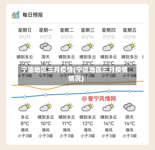 宁德地区三月疫情(宁德地区三月疫情情况)-第2张图片