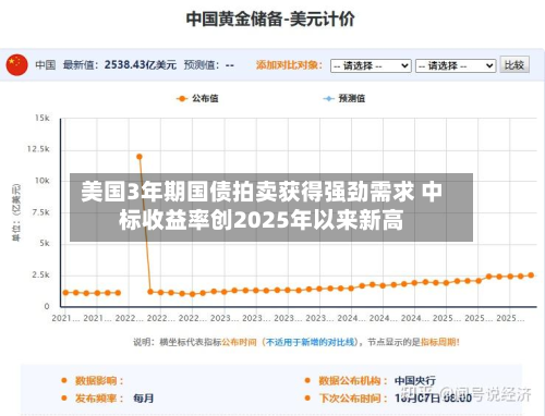 美国3年期国债拍卖获得强劲需求 中标收益率创2025年以来新高-第3张图片