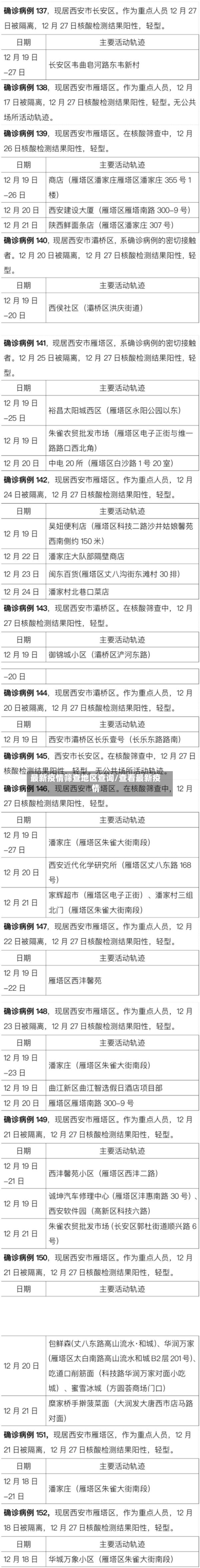 最新疫情筛查地区查询/查看最新疫情