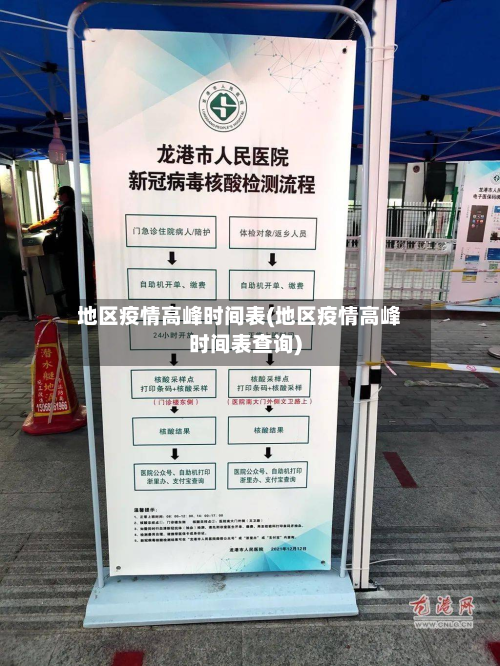 地区疫情高峰时间表(地区疫情高峰时间表查询)