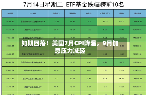 如期回落！美国7月CPI降温，9月加息压力减轻-第3张图片