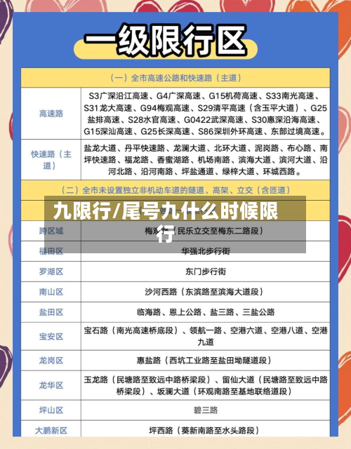 九限行/尾号九什么时候限行
