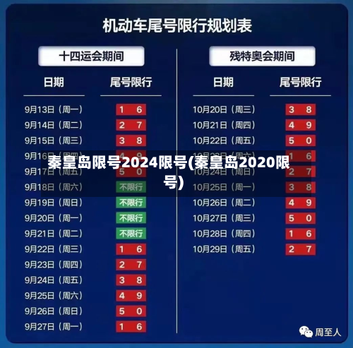秦皇岛限号2024限号(秦皇岛2020限号)-第2张图片