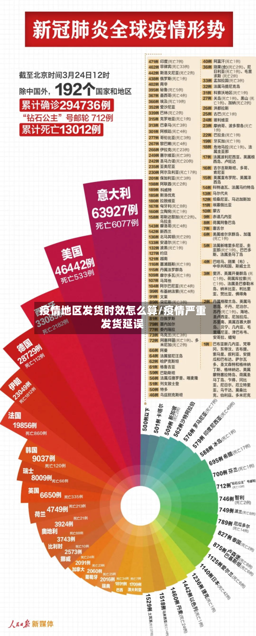 疫情地区发货时效怎么算/疫情严重发货延误-第2张图片