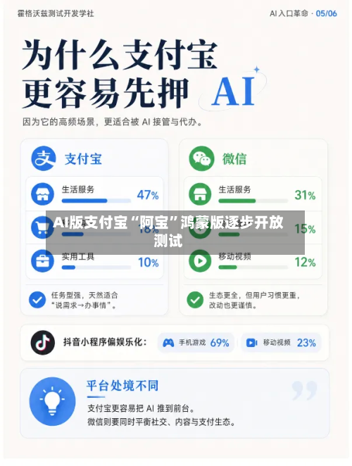 AI版支付宝“阿宝”鸿蒙版逐步开放测试-第2张图片