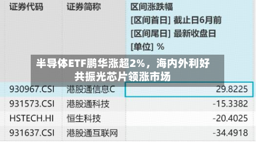 半导体ETF鹏华涨超2%，海内外利好共振光芯片领涨市场-第2张图片