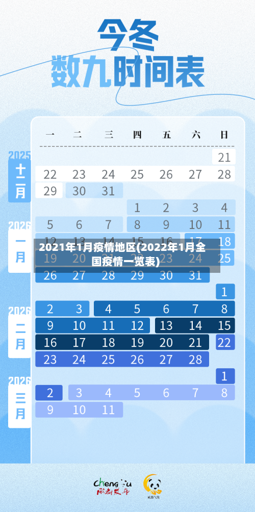 2021年1月疫情地区(2022年1月全国疫情一览表)