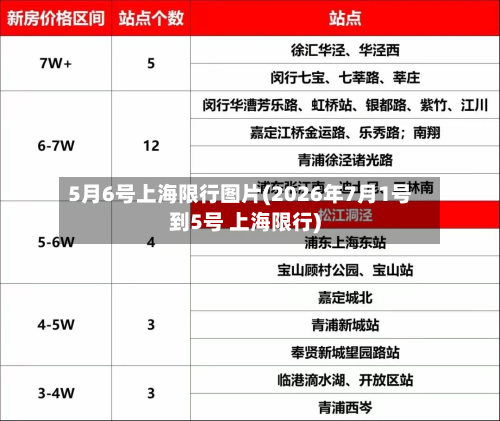 5月6号上海限行图片(2026年7月1号到5号 上海限行)