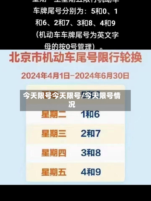 今天限号今天限号/今天限号情况