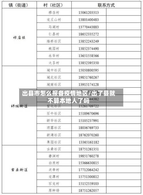 出县市怎么报备疫情地区/出了县就不算本地人了吗