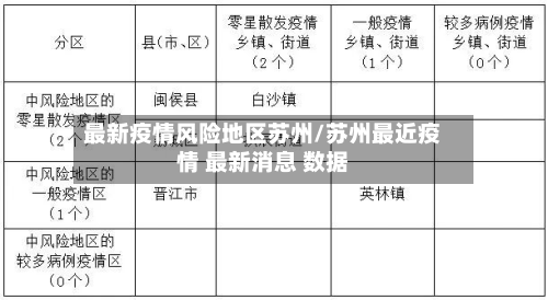 最新疫情风险地区苏州/苏州最近疫情 最新消息 数据-第2张图片