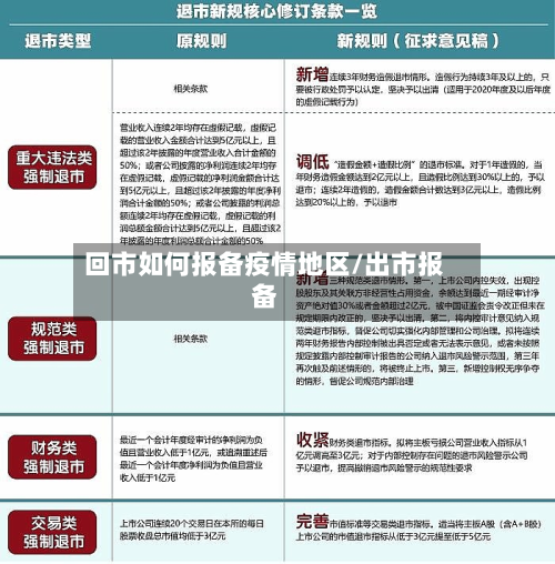 回市如何报备疫情地区/出市报备-第3张图片