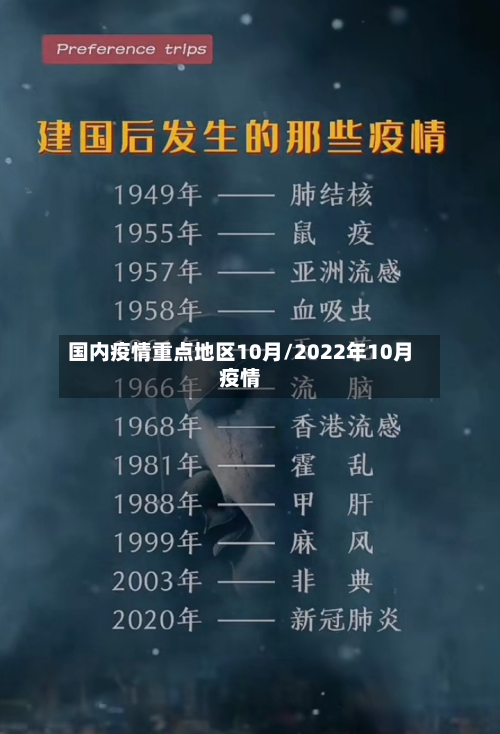 国内疫情重点地区10月/2022年10月疫情-第2张图片