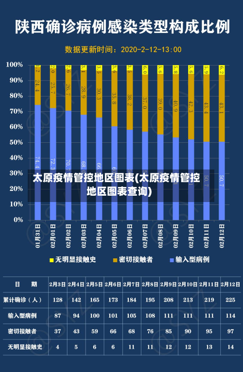 太原疫情管控地区图表(太原疫情管控地区图表查询)