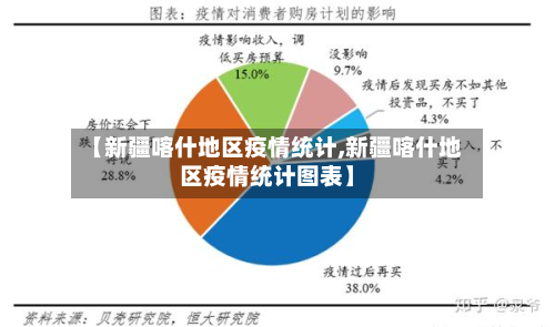 【新疆喀什地区疫情统计,新疆喀什地区疫情统计图表】