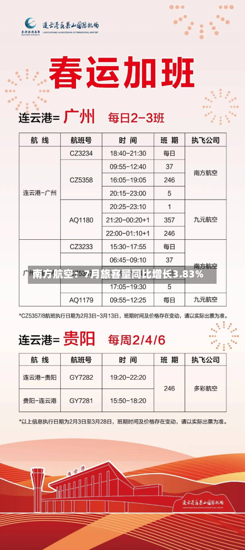 南方航空：7月旅客量同比增长3.83%-第2张图片