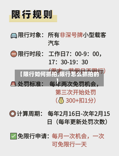 【限行如何抓拍,限行怎么抓拍的】